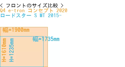 #Q4 e-tron コンセプト 2020 + ロードスター S MT 2015-